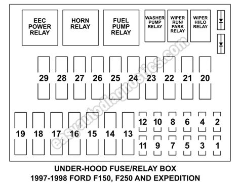 1997 ford f150 power distribution box diagram|f250 under hood relay diagram.